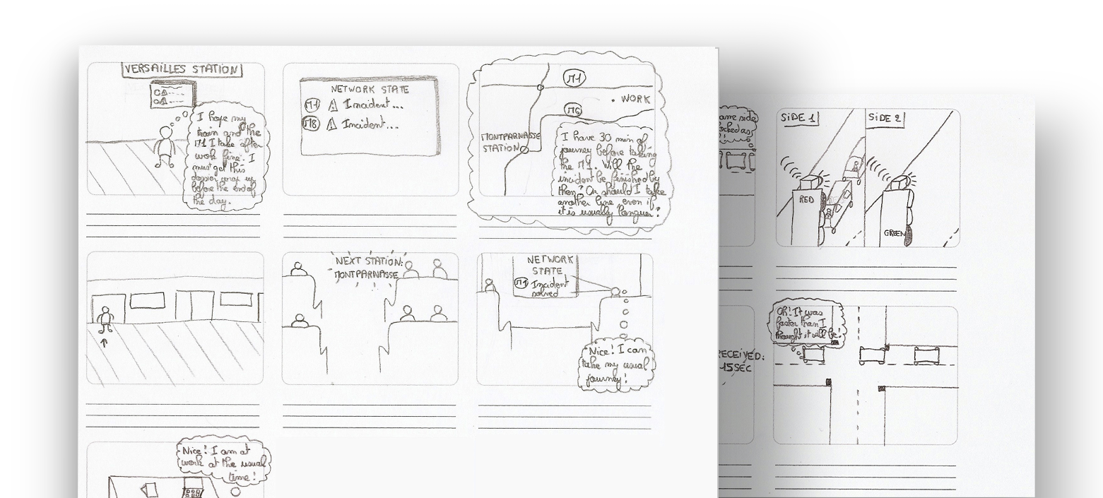 Exemple de deux storyboards proposant des manières d'améliorer l'expérience utilisateur dans les trains ou sur les routes