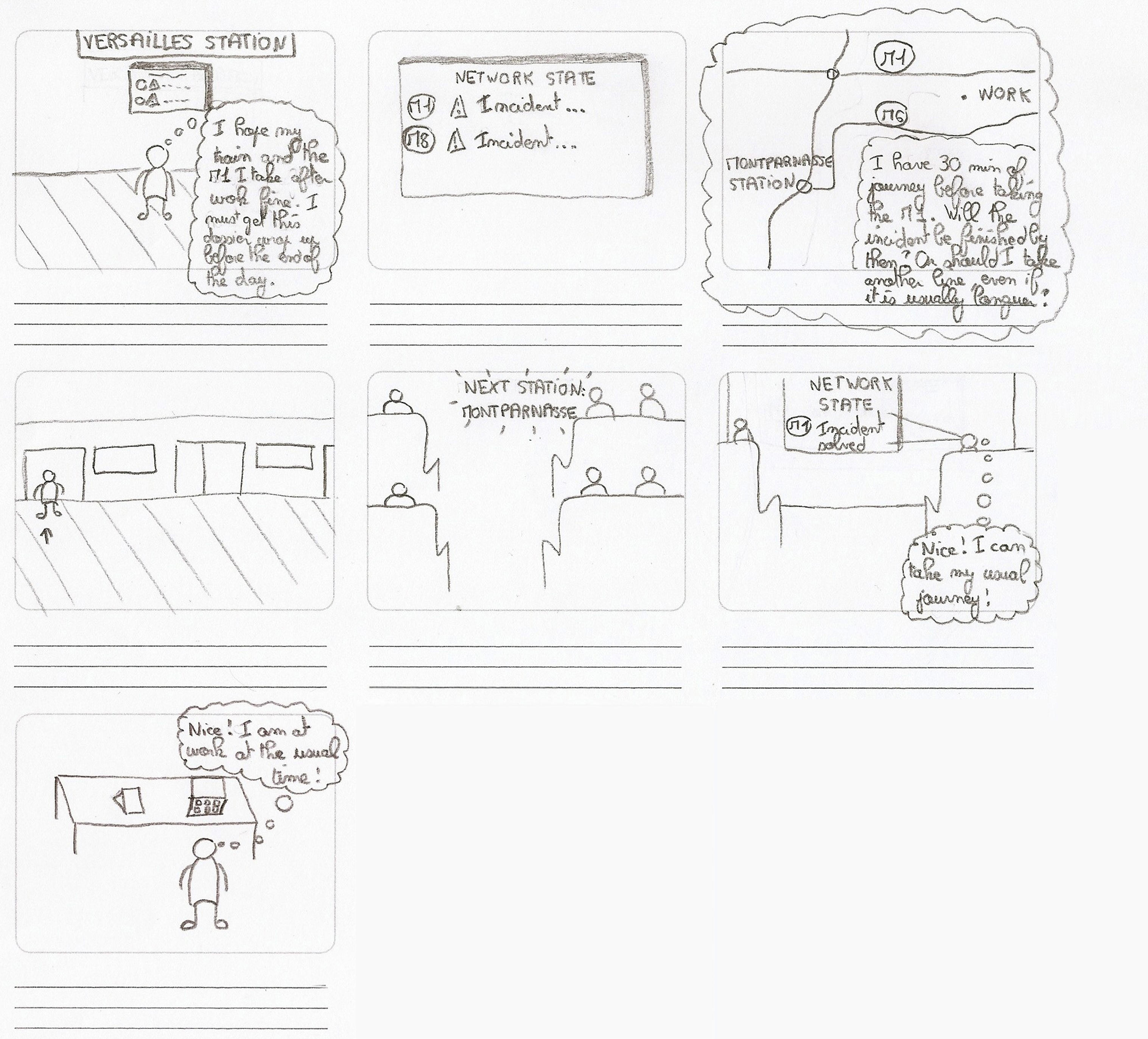 Storyboard d'un dispositif pour tenir au courant l'usager de l'état du réseau de transports une fois qu'il est dans un train