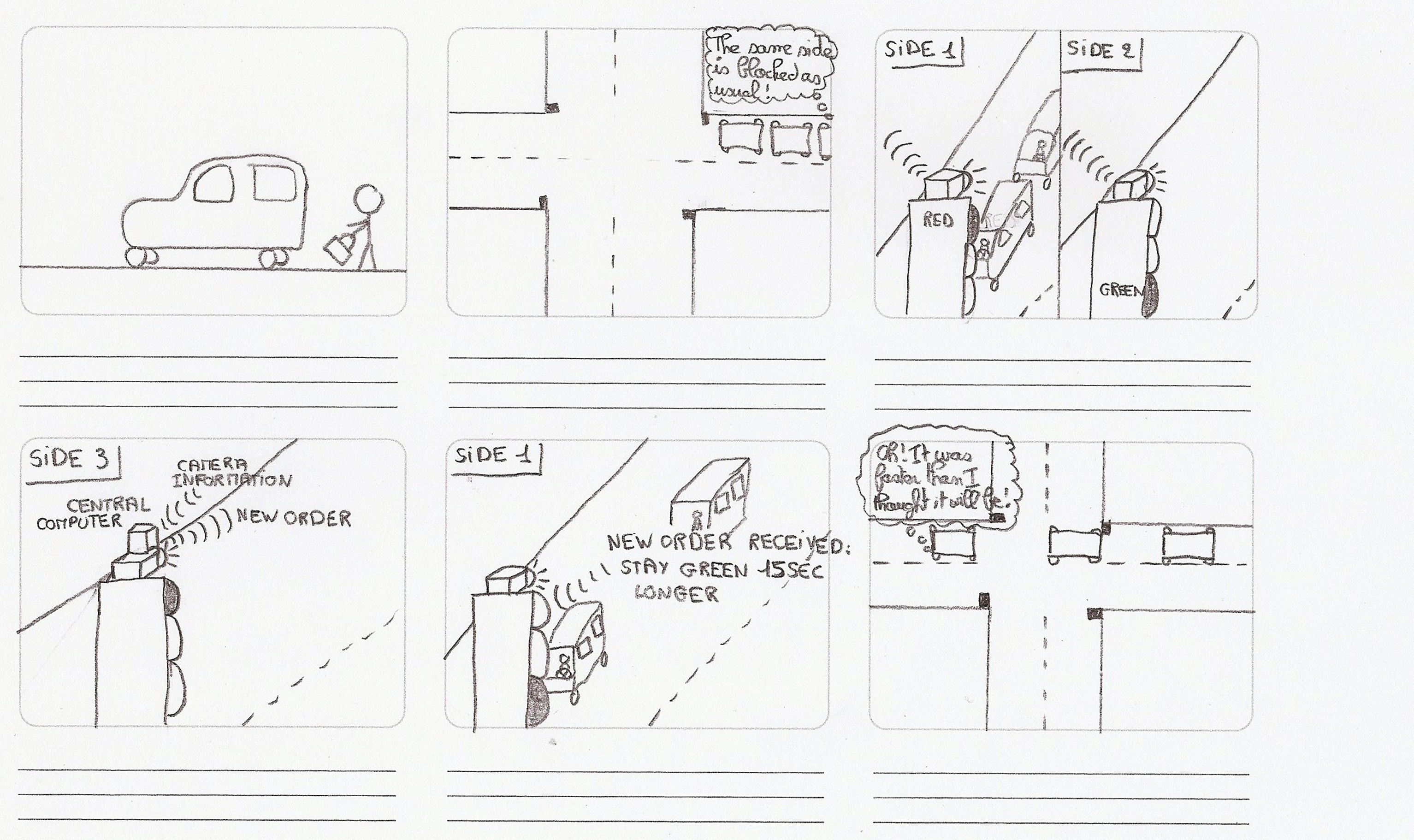 Storyboard d'un dispositif pour fluidifier le passage des carrefours à feux tricolores